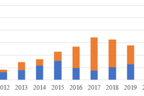 官宣！2022年各省光伏裝機量明細發(fā)布